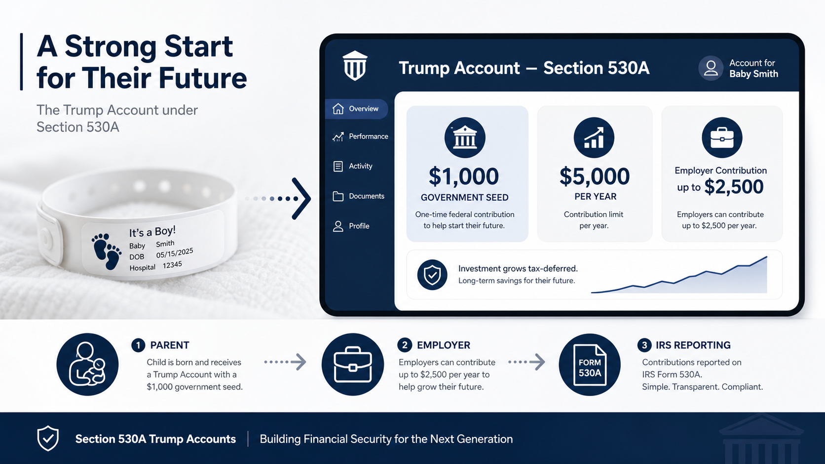Comparison of a Trump Account under Section 530A before and after the child turns 18